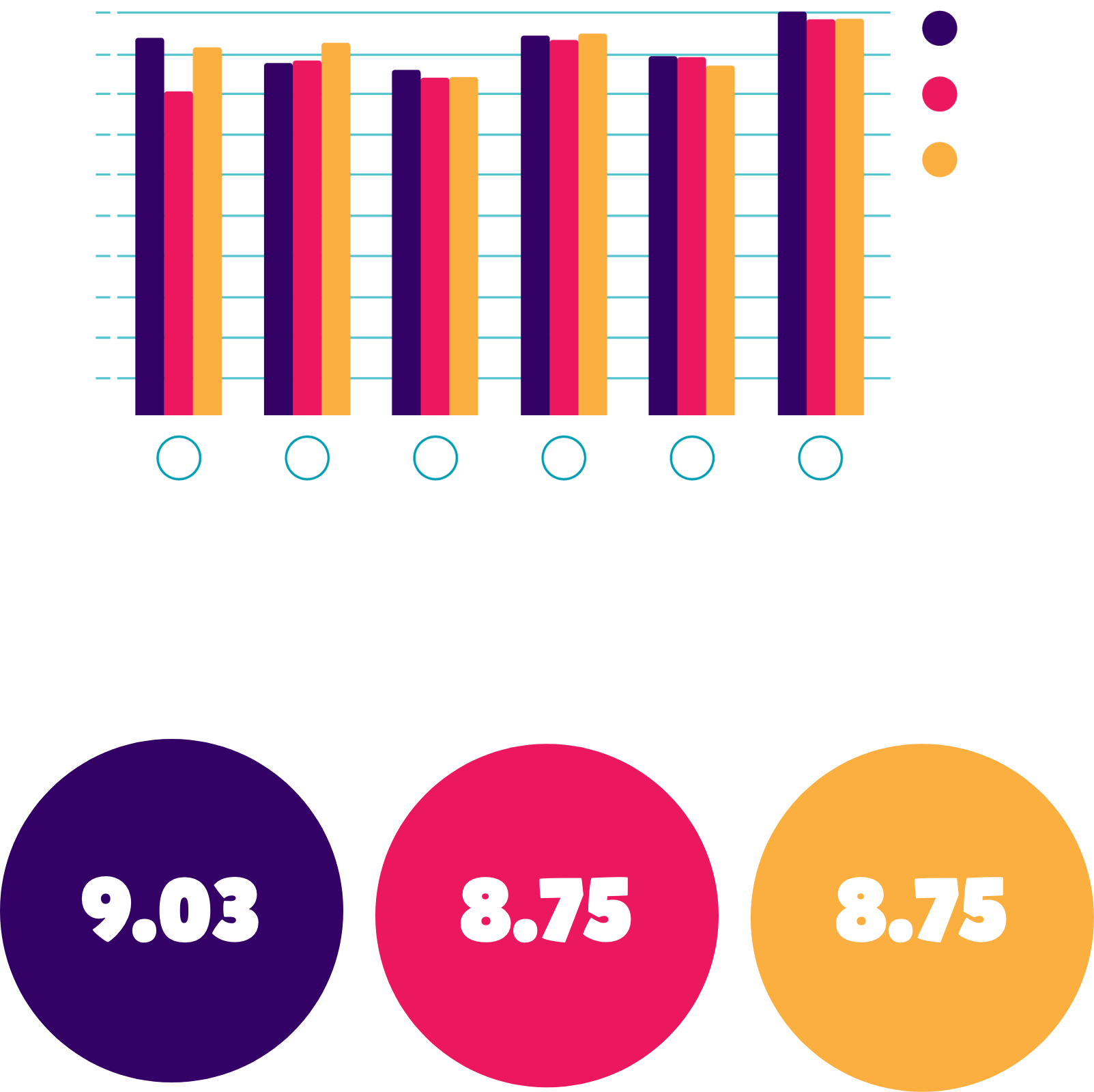 feedback stats